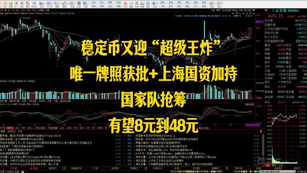 全球金融稳定币迎来发展黄金期逐步明朗化！